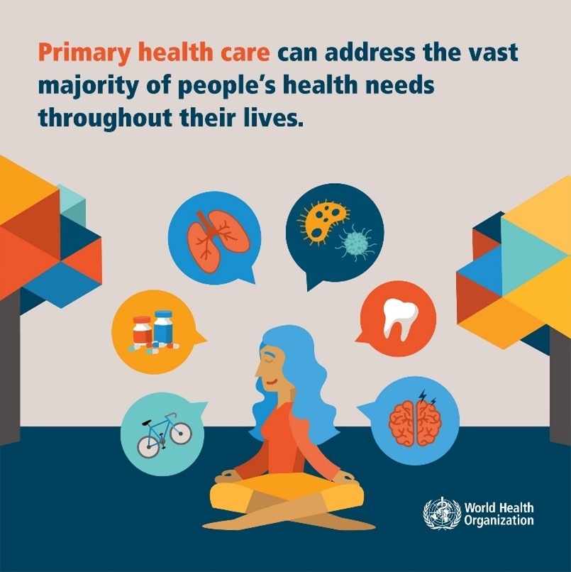 Primary Health Care. Quelle: WHO 2019